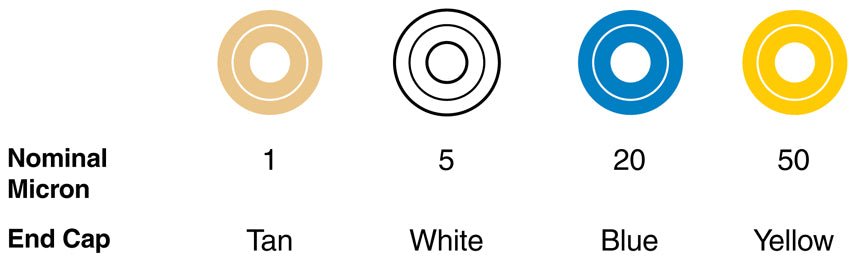 Harmsco WaterBetter Filter Color-Coded End Caps