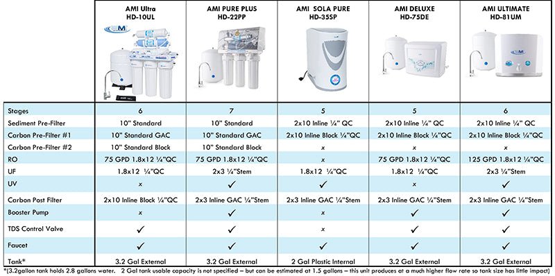 ART Ultra Home RO and UF Water Treatment Mineral RO